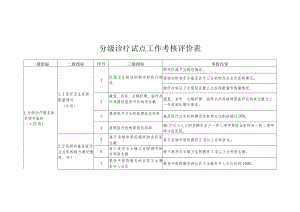 分级诊疗试点工作考核评价表.docx