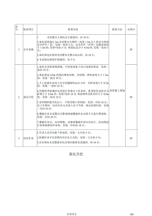 安全生产基坑开挖.docx