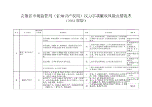 安徽省市场监管局（省知识产权局）权力事项廉政风险点情况表、运行流畅图（2023年版）.docx