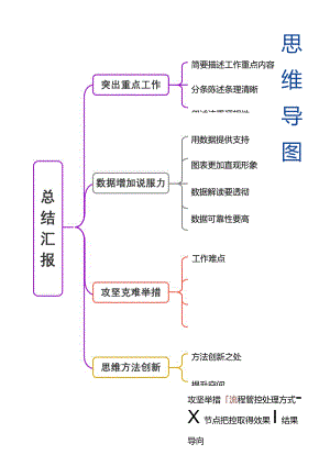 思维导图模板.docx