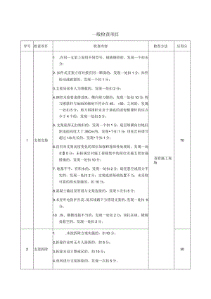 安全生产支架作业一般检查项目.docx