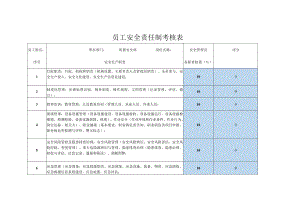 员工安全责任制考核表质量安全部安全管理员.docx