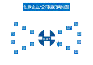 企业公司组织架构图模板五.docx