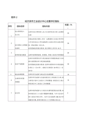 哈尔滨市工业设计中心主要评价指标.docx