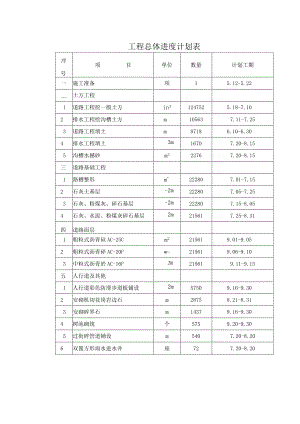 工程总体进度计划表.docx
