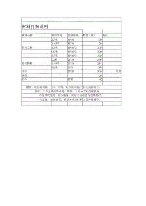 材料打捆说明.docx