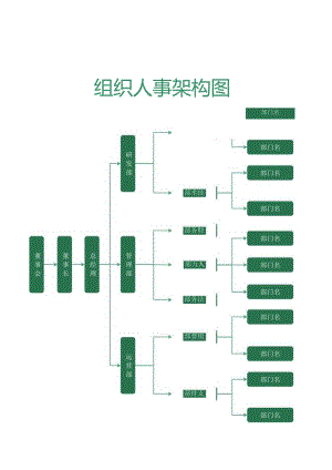企业组织架构图（可直接打印）Word版04.docx