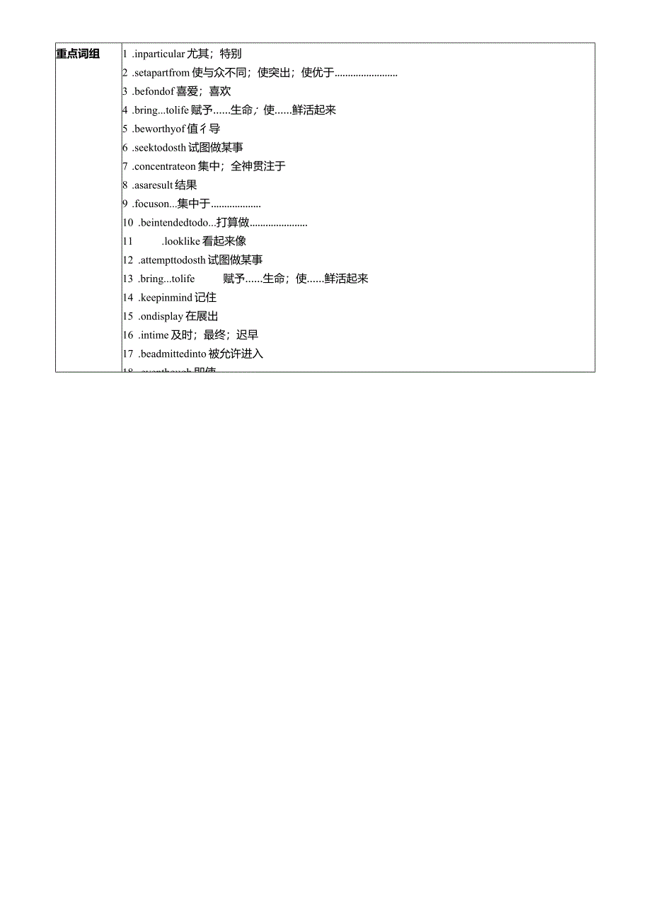 人教版(2019)选择性必修 第三册Unit 1 Art必背知识清单素材.docx_第2页