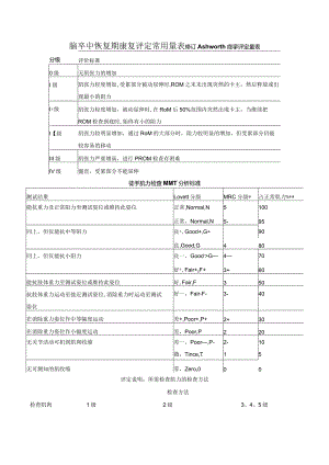 康复评定量表.docx