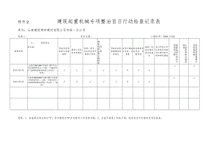 ★建筑起重机械专项整治百日行动检查记录表.docx