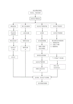 安全保证体系.docx