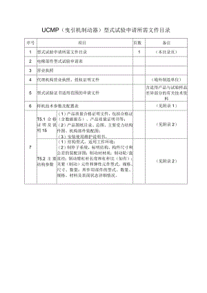 型式试验申请所需文件目录—— 制停子系统（曳引机制动器）.docx