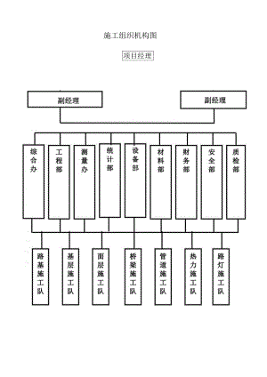 施工组织机构图.docx