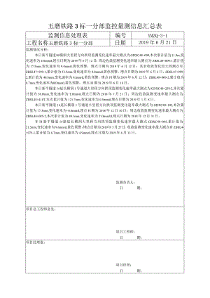 一分部报处监测信息处理表2019.6.21.docx