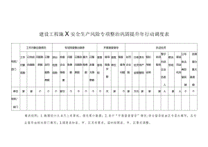 建设工程施工安全生产风险专项整治巩固提升年行动调度表.docx