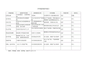 环境、风险机遇便是措施表2015版几个表格.docx