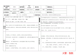重大危险源安全告知牌-原油.docx