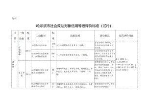 哈尔滨市社会救助对象信用等级评价标准（试行）.docx