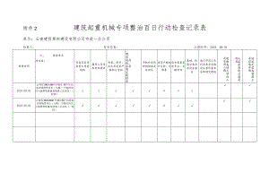 ★建筑起重机械专项整治百日行动检查记录表.docx