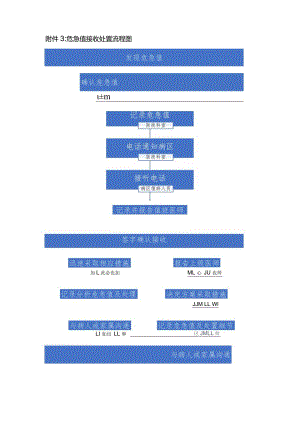 危急值接收处置流程.docx