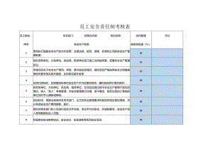 员工安全责任制考核表经营合约部合约管理.docx