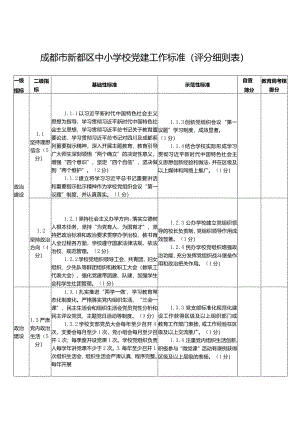 成都市新都区中小学校党建工作标准评分细则表.docx