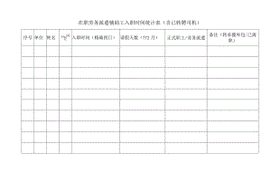 在职劳务派遣辅助工入职时间统计表（含已转聘司机）.docx