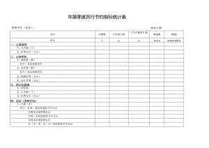 厉行节约指标统计表.docx