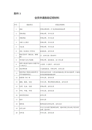 文件附件3：会员申请救助证明材料.docx
