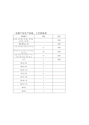6附件2-4企业生产预应力混凝土铁路桥简支梁产品生产设备、工艺装备表（二公司余杭制梁场）----工程部、试验室、物机部.docx