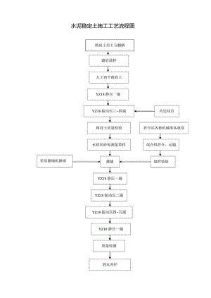 水泥稳定土施工工艺流程图.docx