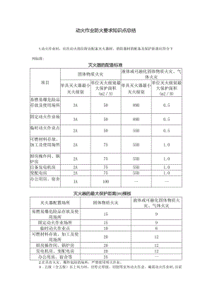 动火作业防火要求知识点总结.docx