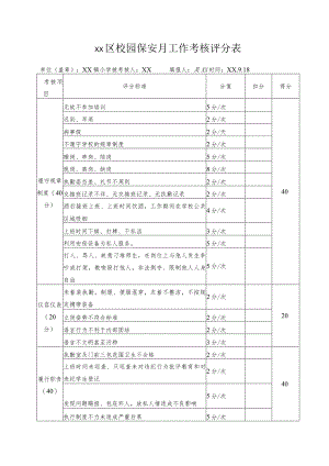 校园保安月工作考核评分表.docx