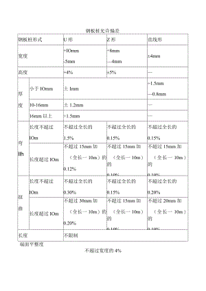 钢板桩允许偏差.docx