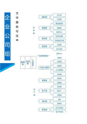 企业公司组织架构图一.docx