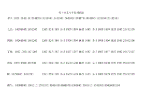 天干地支和年份对照表.docx
