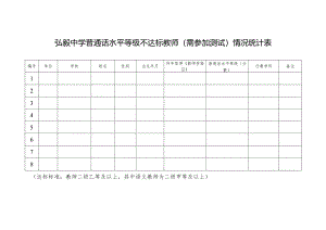 弘毅中学普通话水平等级不达标教师(需参加测试)情况统计表.docx