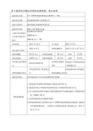 郑州瑞普新材料工程有限公司年产10000吨新型锂电池正极材料（一期）.docx