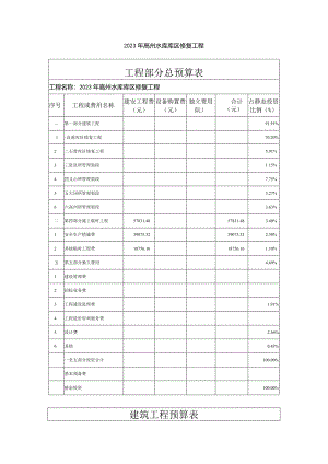 2023年高州水库库区修复工程工程部分总预算表建筑工程预算表.docx