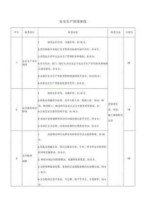 安全生产管理制度.docx
