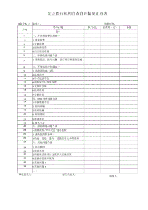 定点医疗机构自查自纠情况汇总表.docx