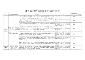 体育局2023年作风建设考评对照表.docx