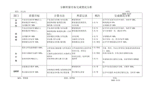 0-2公司质量目标分解与考核办法2.docx