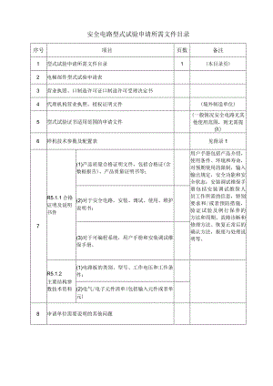 型式试验申请所需文件目录——安全电路.docx