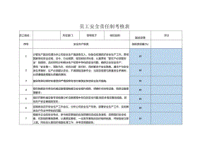 员工安全责任制考核表副总经理生产.docx