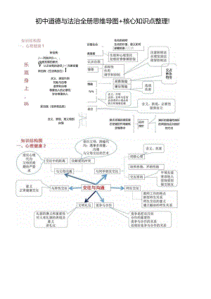 初中道德与法治全册思维导图+核心知识点整理孩子大小考不再愁！.docx