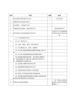 型式试验申请所需文件目录——限速器.docx