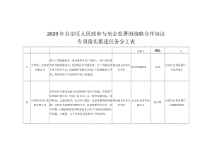 2020年自治区人民政府与央企签署的战略合作协议专项落实推进任务分工表.docx