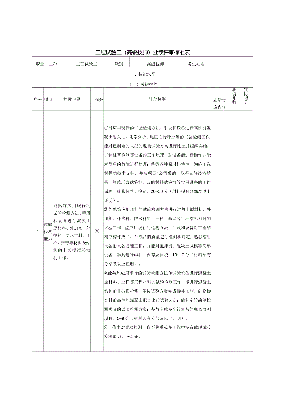 6、工程试验工(高级技师)业绩评审标准表.docx_第1页