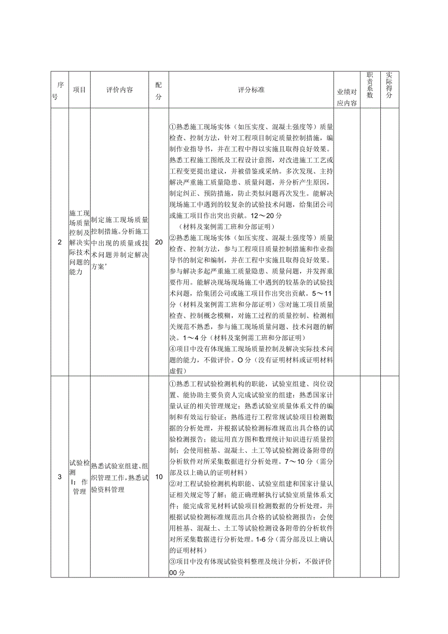 6、工程试验工(高级技师)业绩评审标准表.docx_第2页
